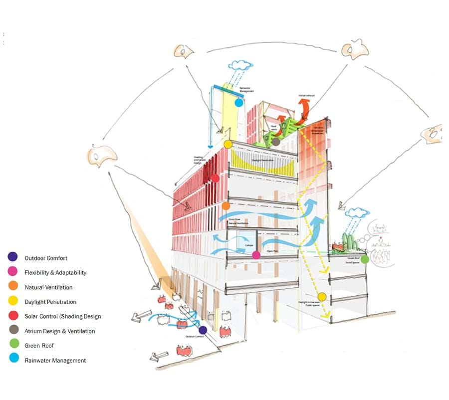 LSE Centre Building named RIBA London finalist